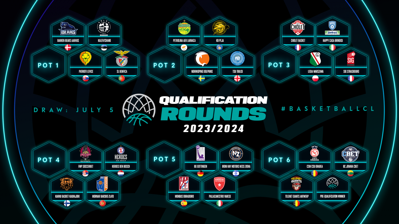 qualification rounds pots